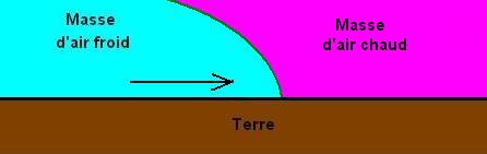 Front froid