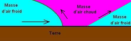 Front occlus