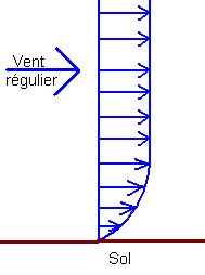Vent